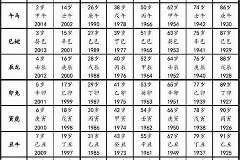 1968年猴|属猴的年份表 属猴的年份表及年龄